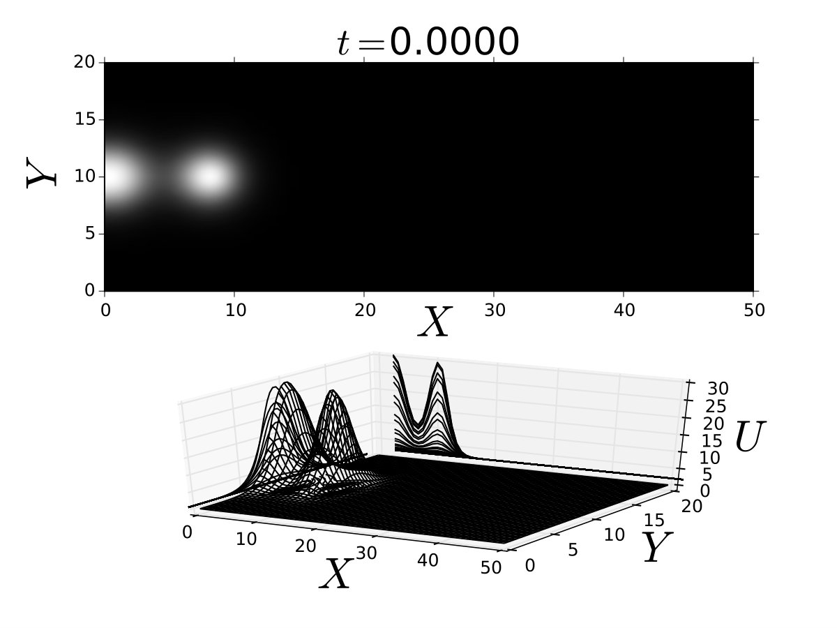 Figure 17