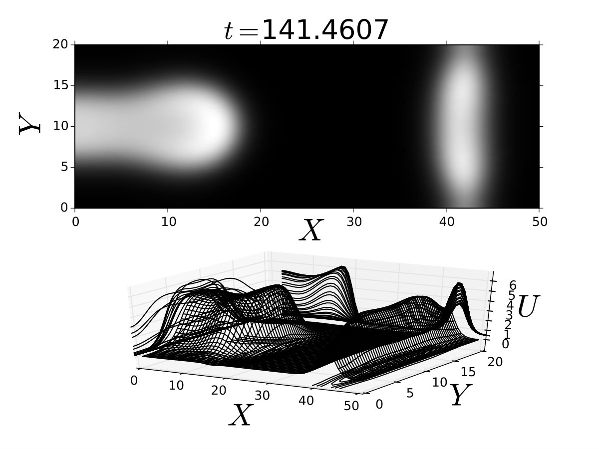 Figure 19