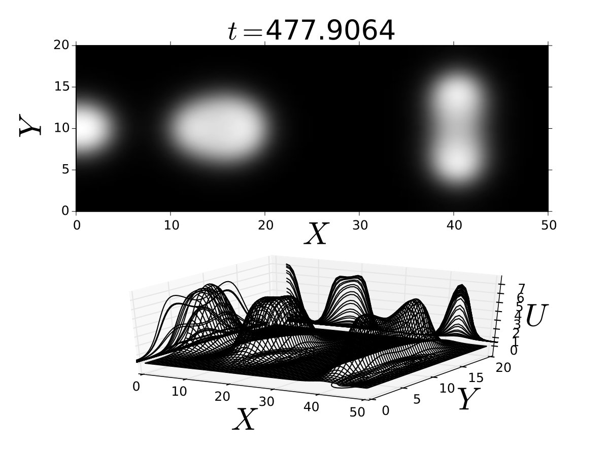 Figure 21