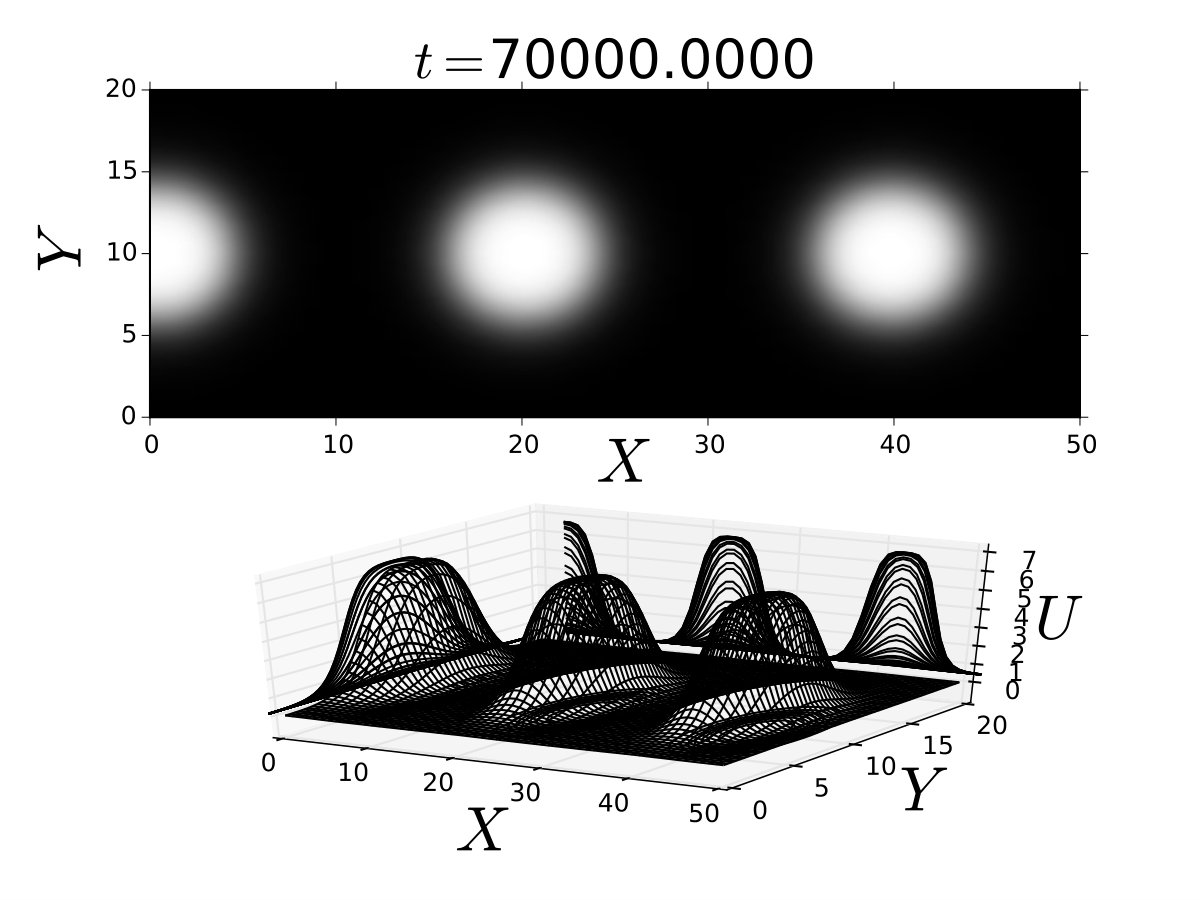 Figure 22