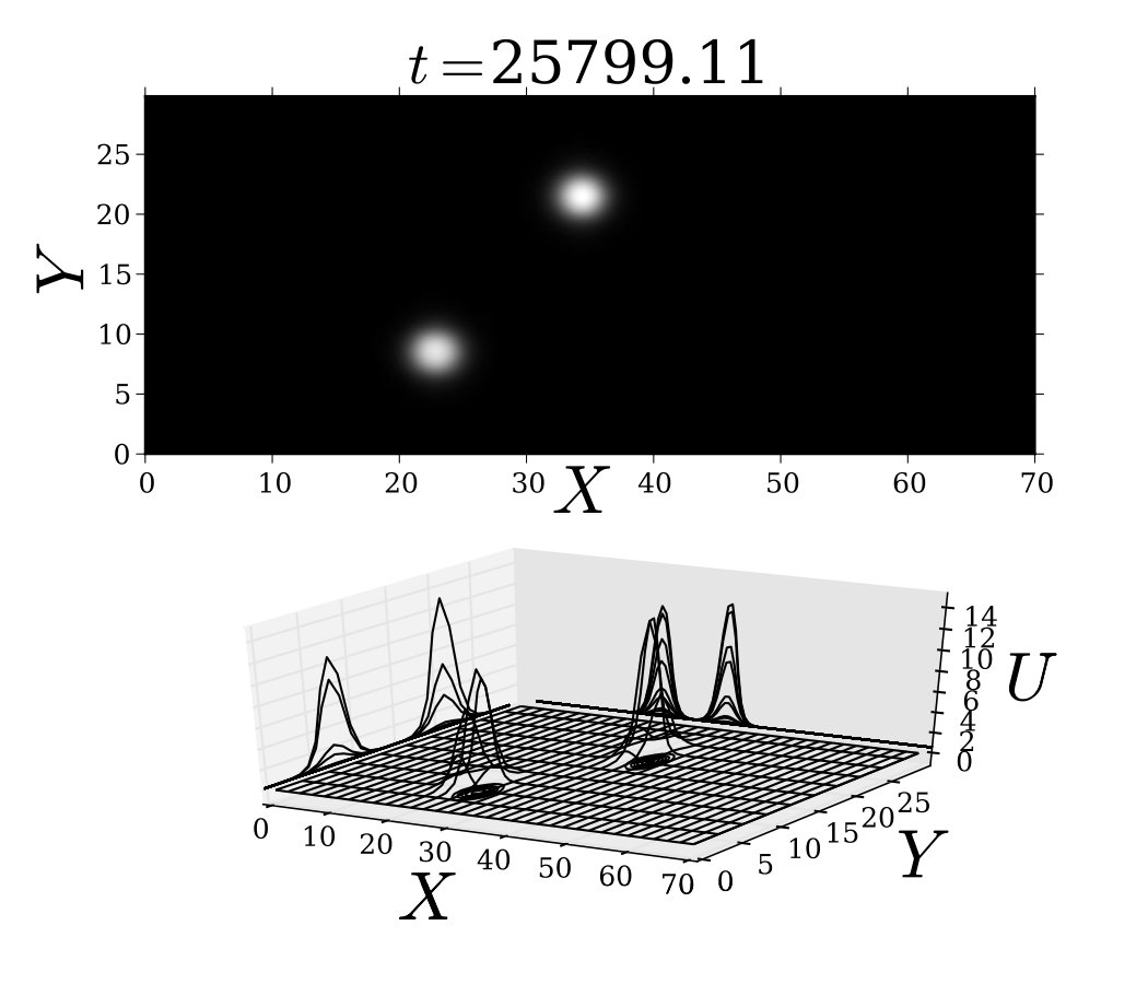 Figure 25