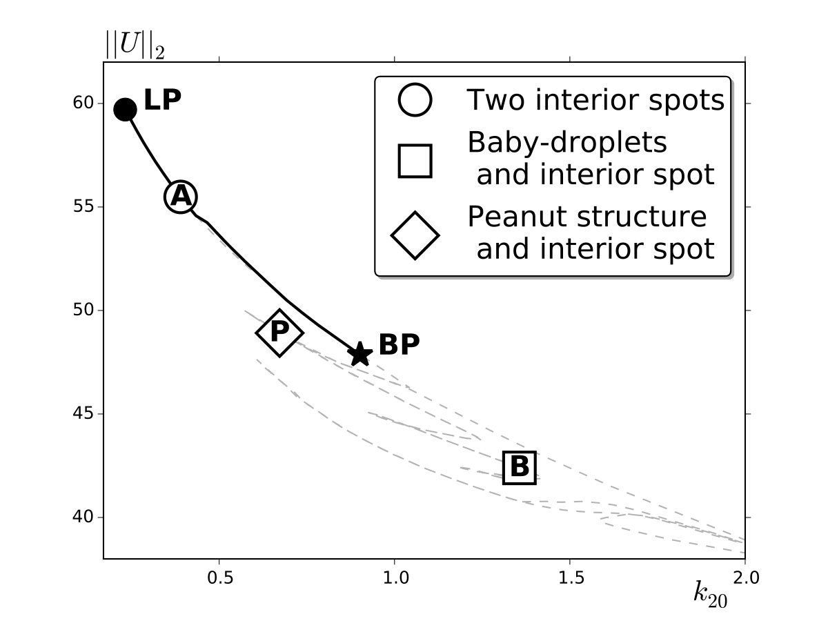 Figure 27