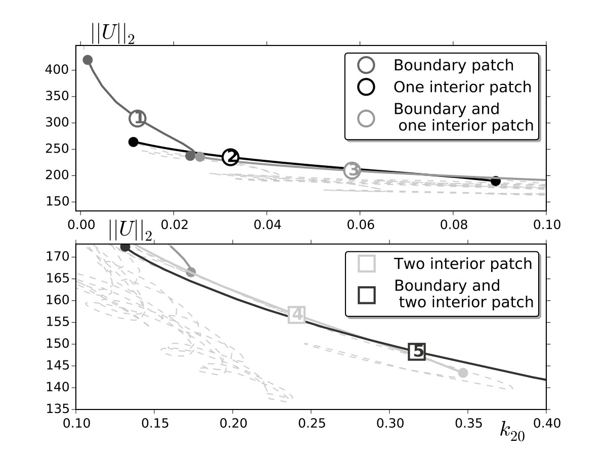 Figure 28