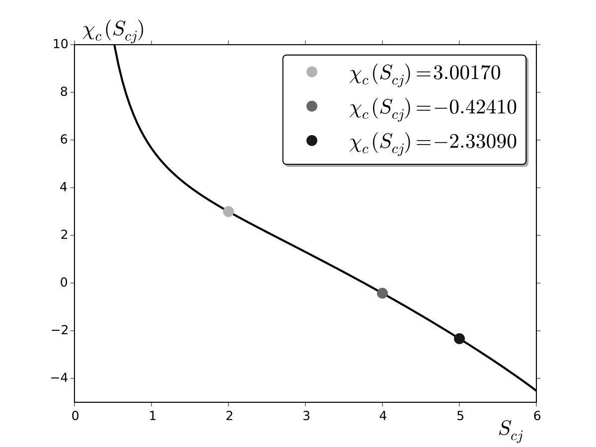 Figure 29