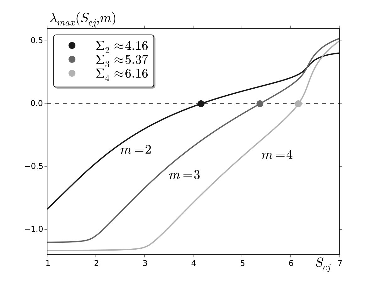 Figure 30
