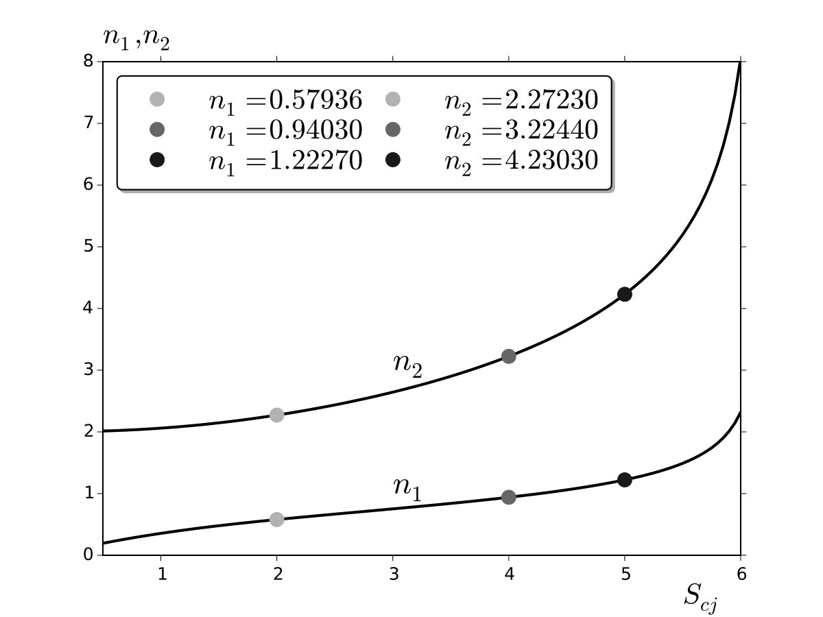Figure 31