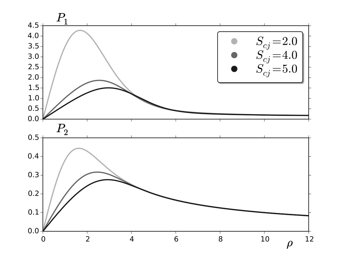 Figure 32