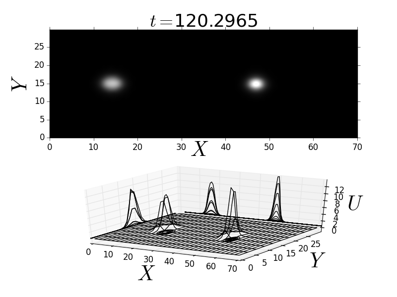 Figure 34