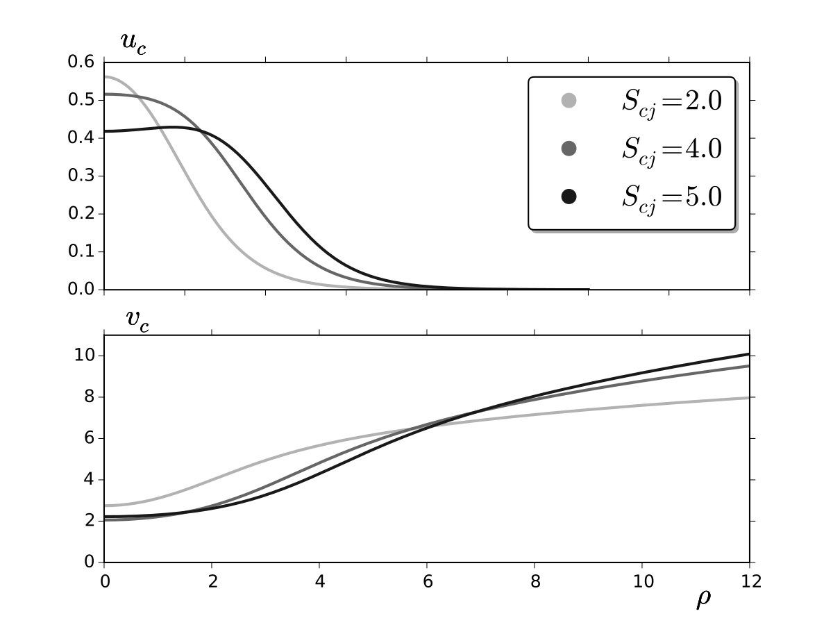 Figure 35