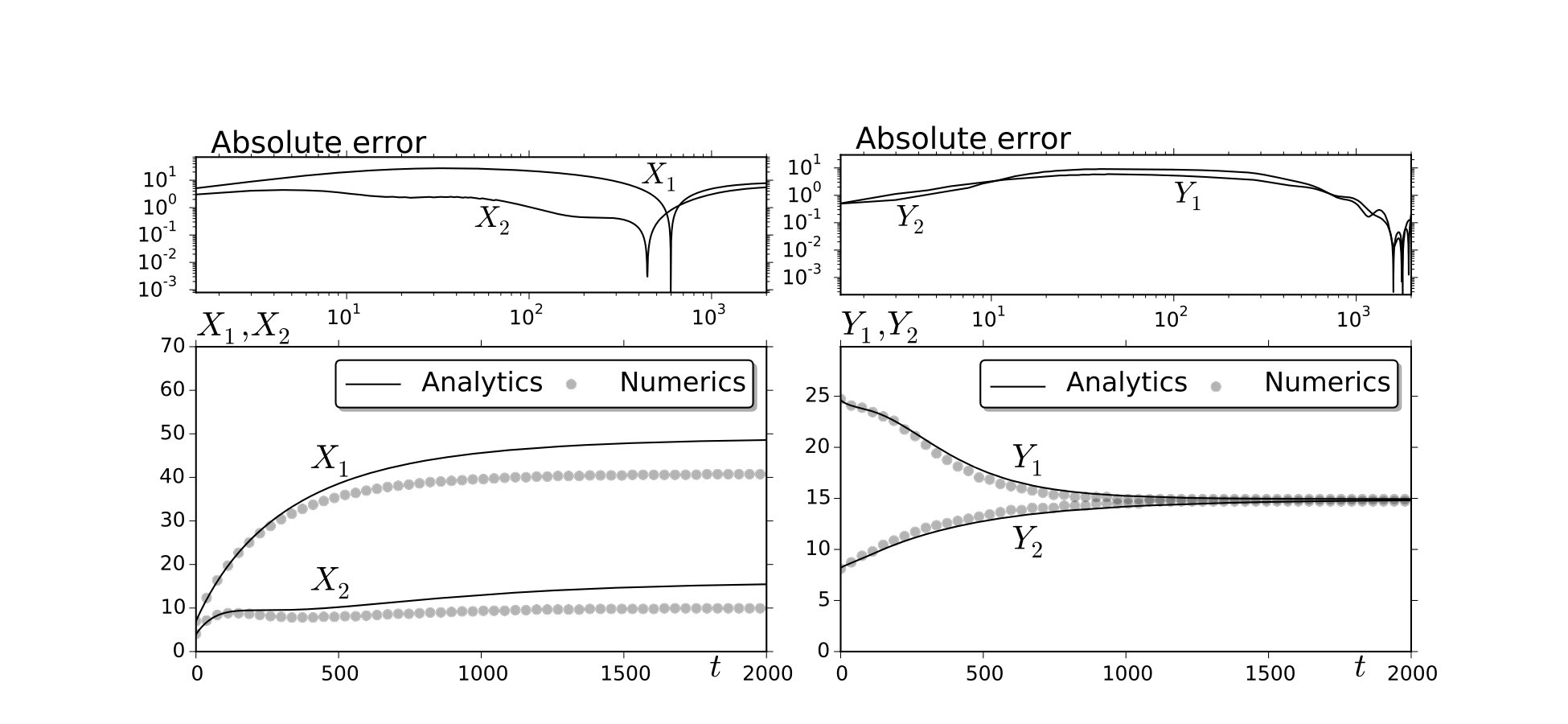 Figure 36