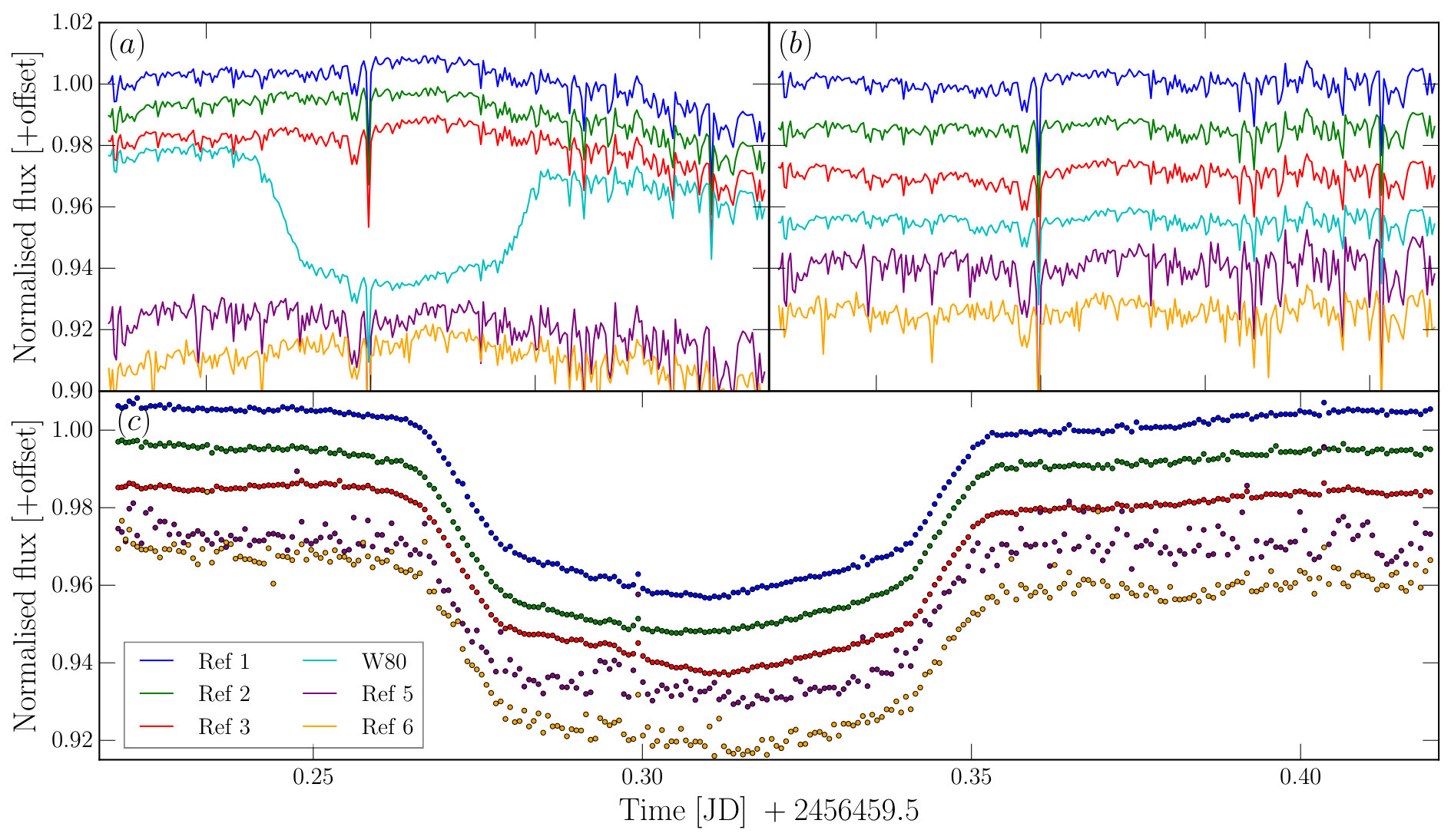 Figure 3