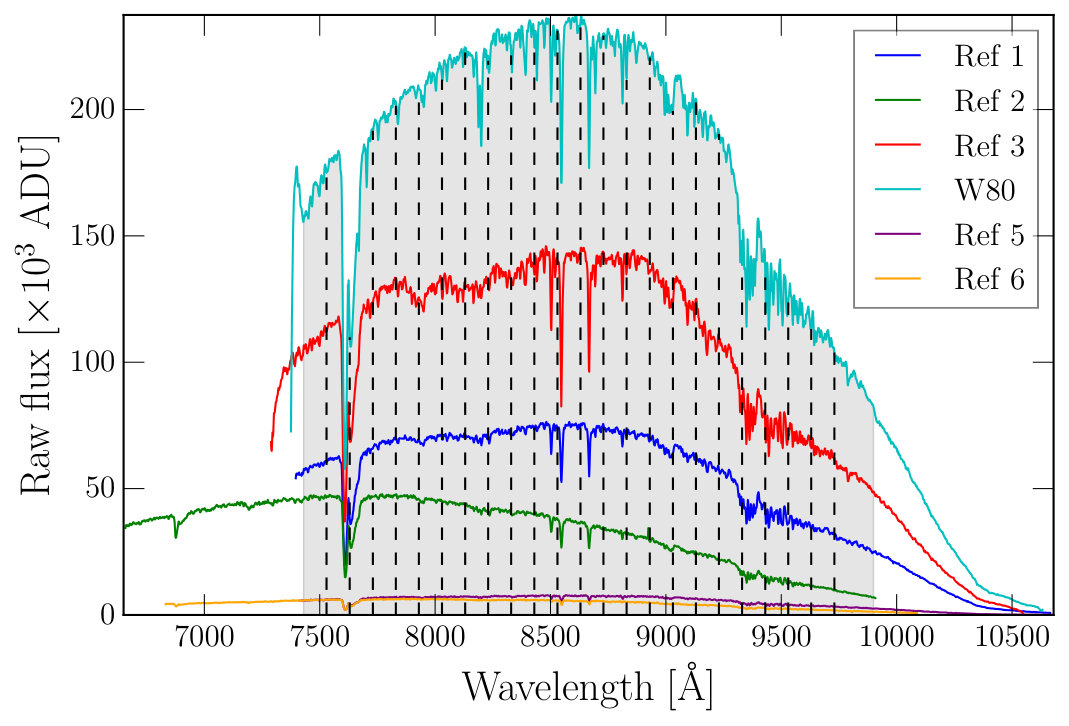 Figure 4