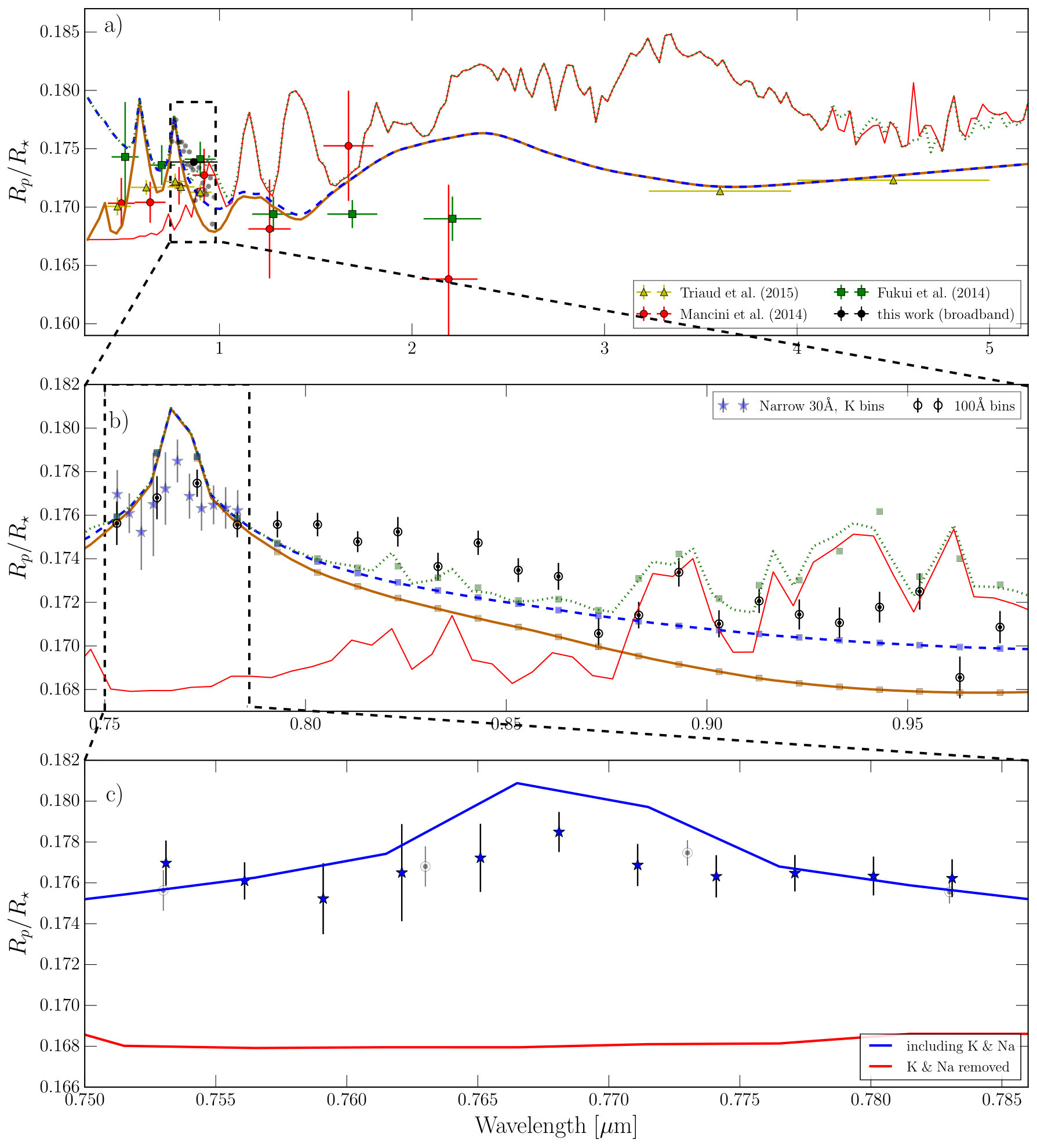 Figure 5