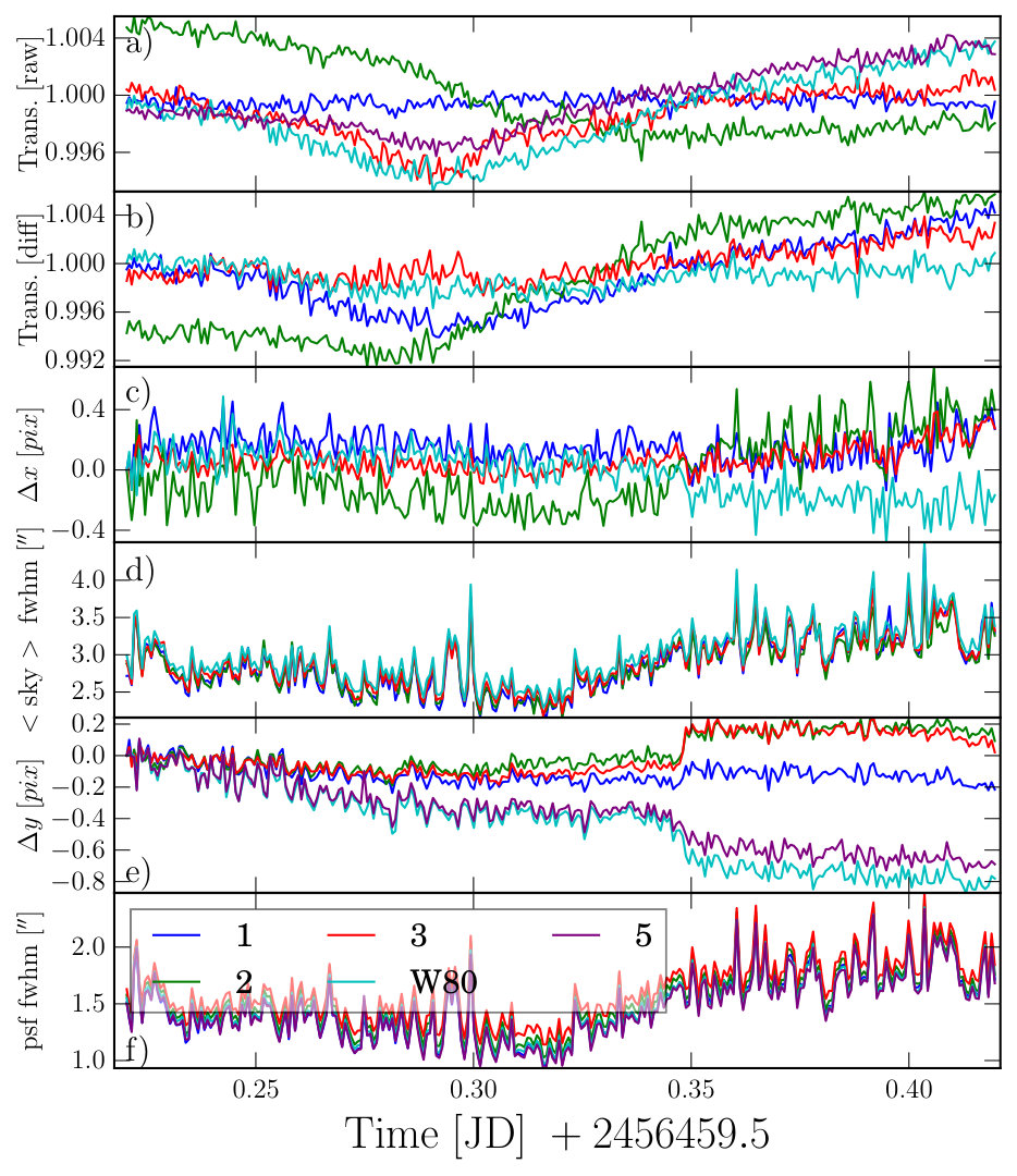 Figure 11