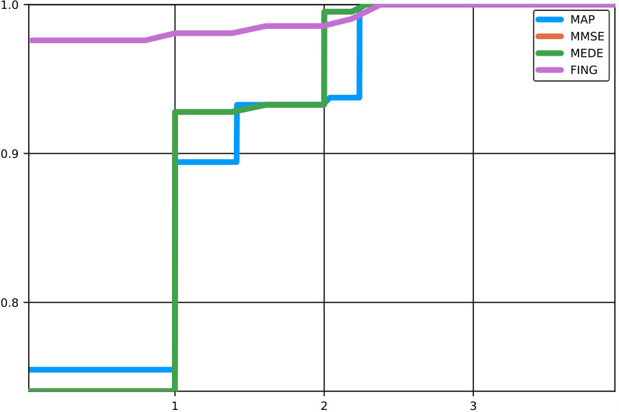 Figure 8