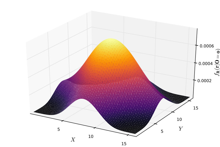 Figure 16