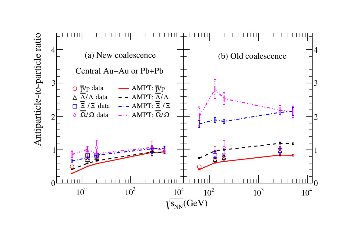 Figure 11