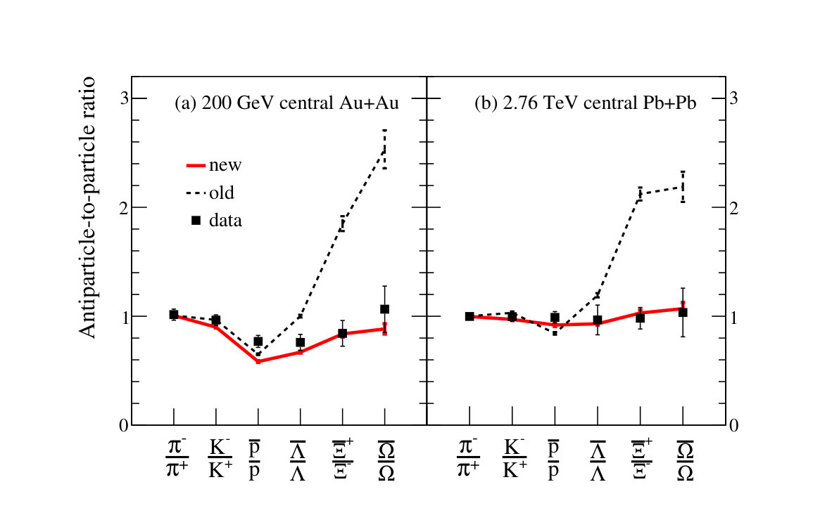 Figure 12