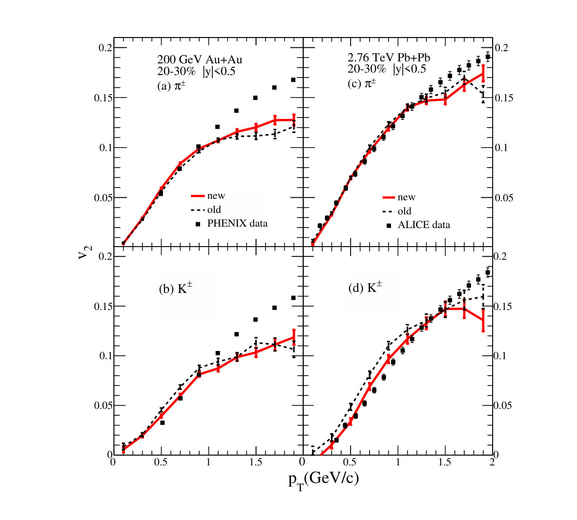 Figure 13