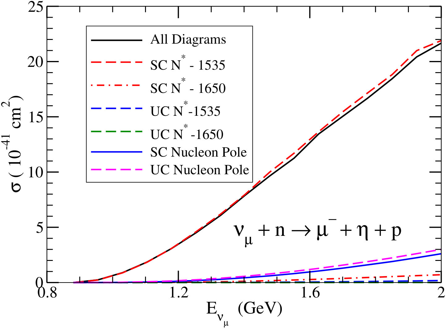 Figure 13