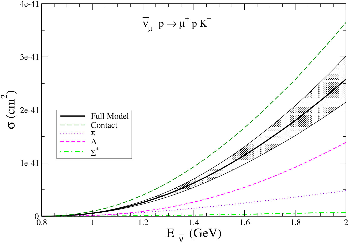 Figure 17
