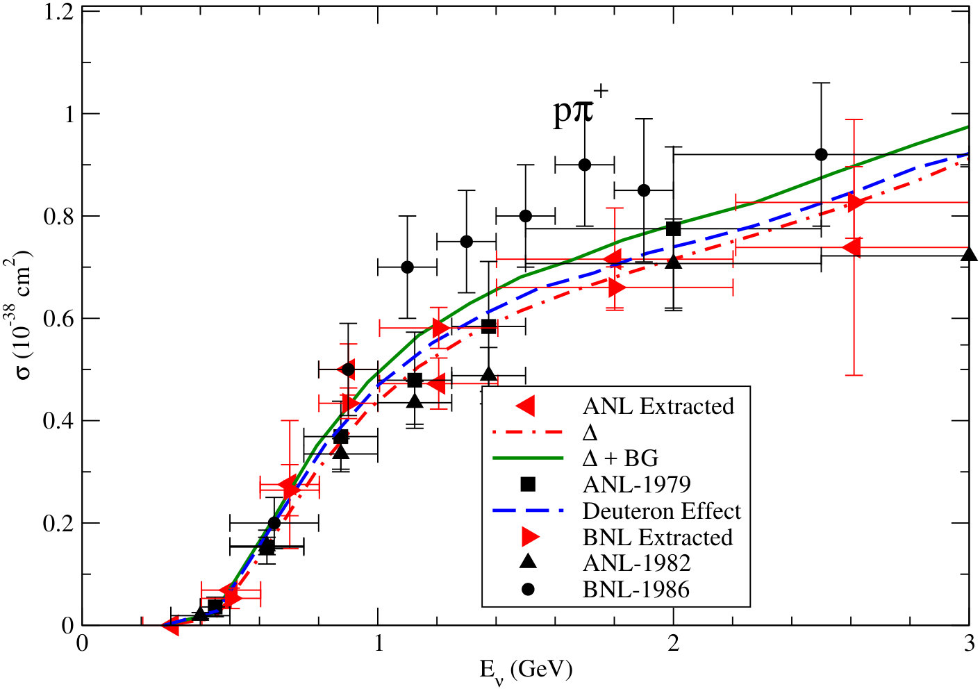 Figure 19