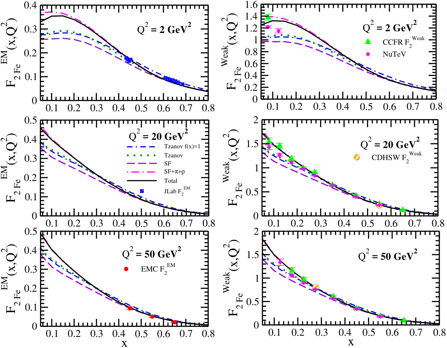 Figure 20