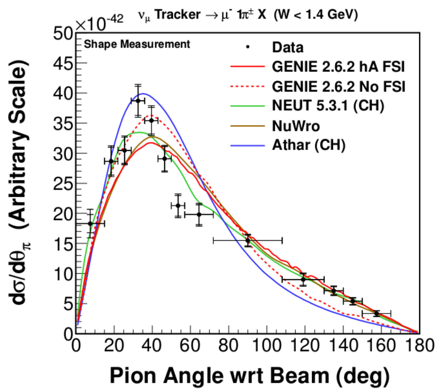 Figure 21