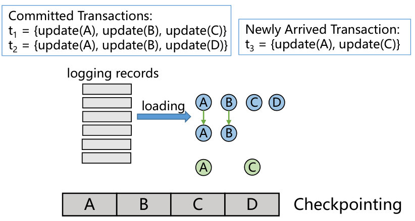 Figure 14