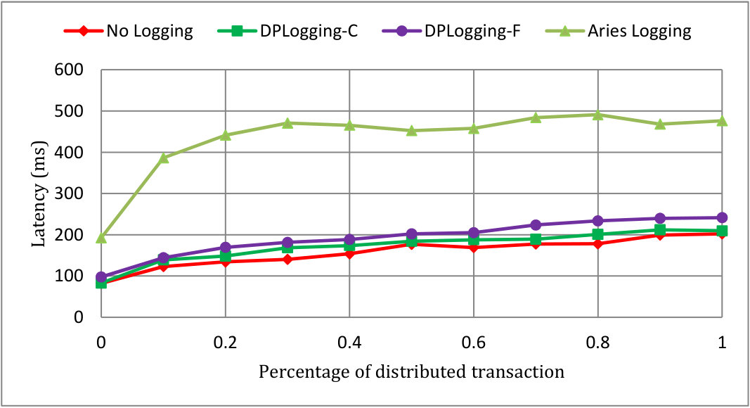 Figure 20