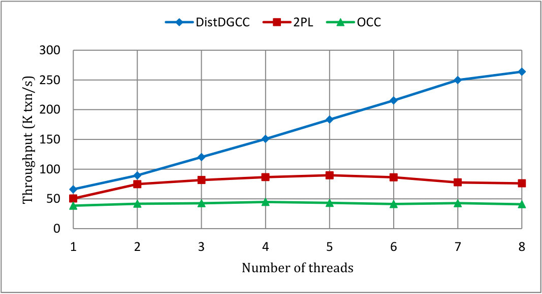 Figure 21