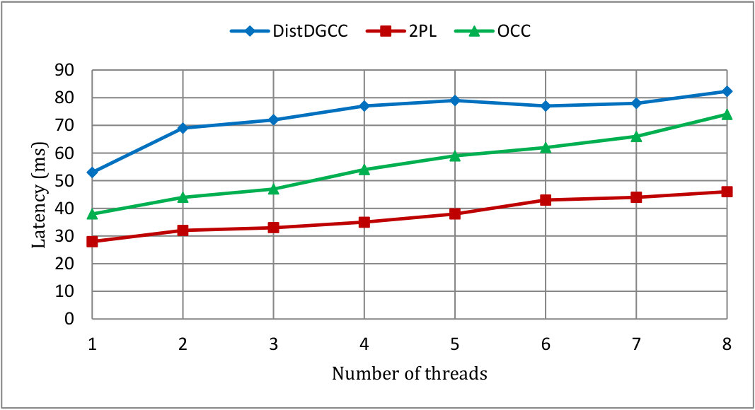 Figure 22