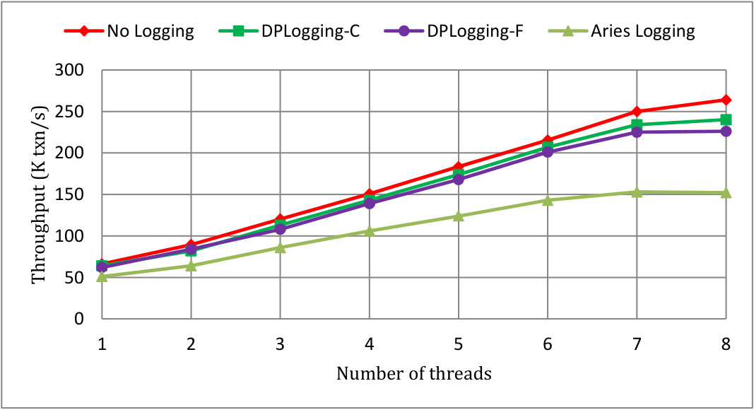 Figure 23