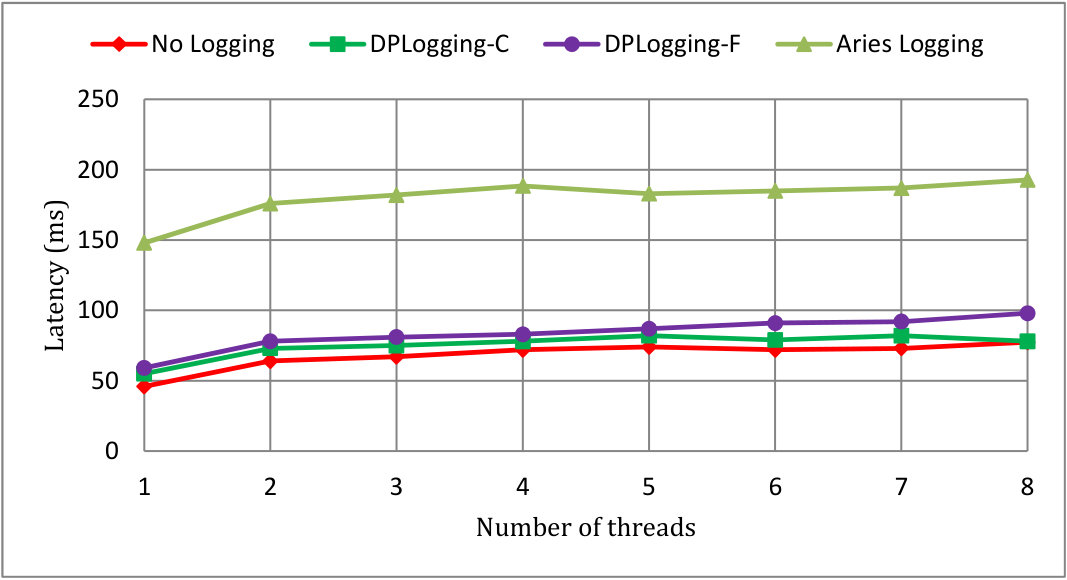 Figure 24