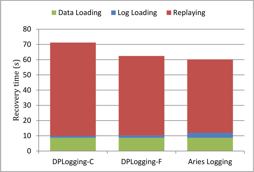 Figure 25