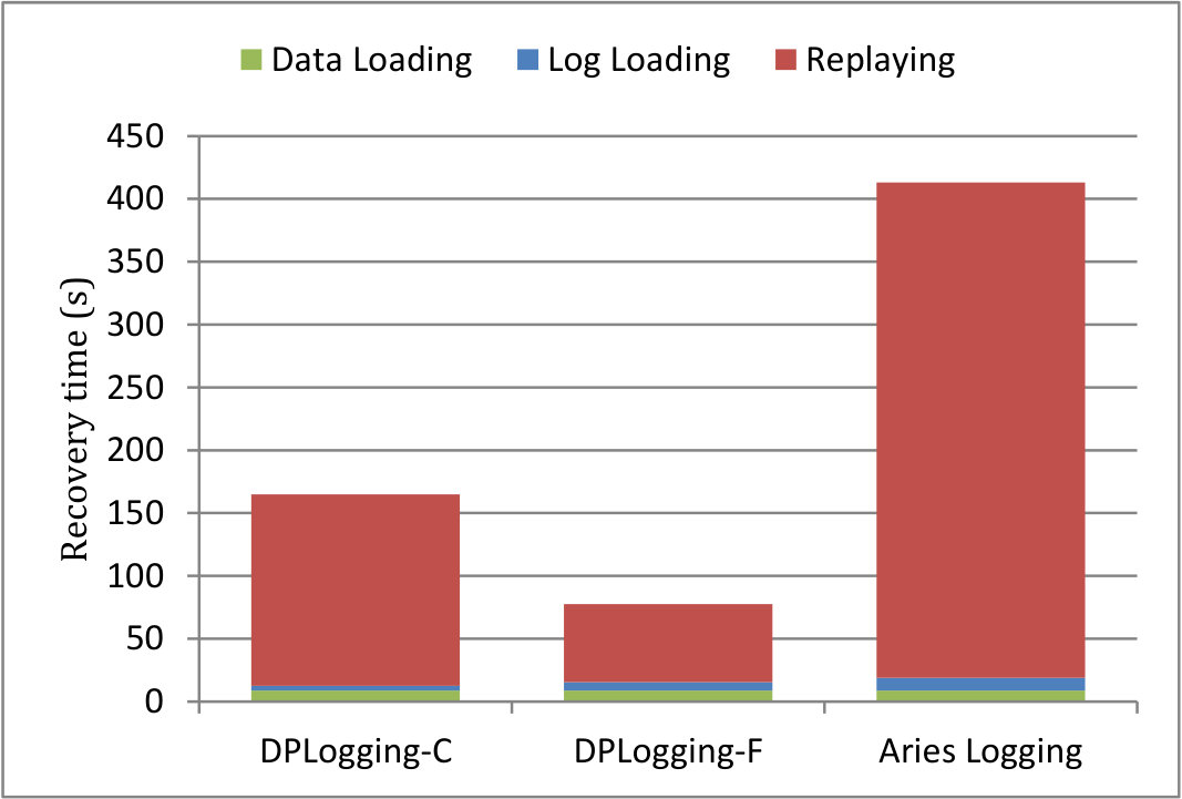 Figure 26
