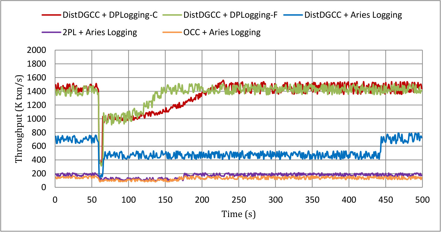 Figure 27