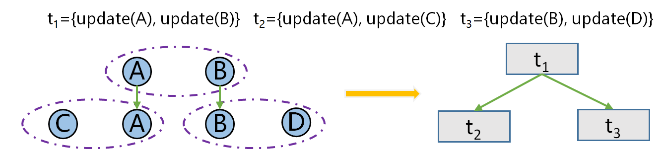 Figure 28