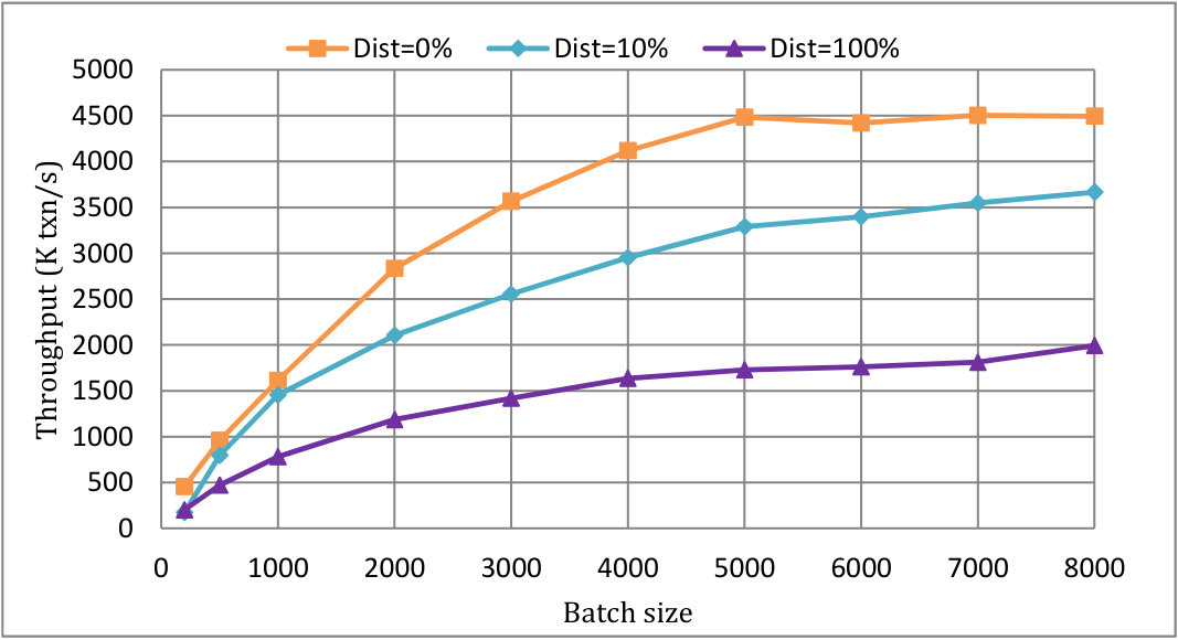 Figure 29