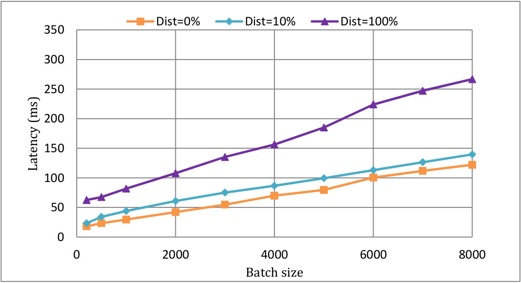 Figure 30
