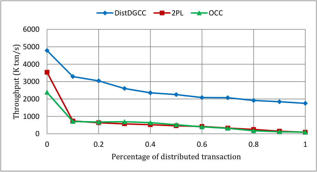 Figure 31