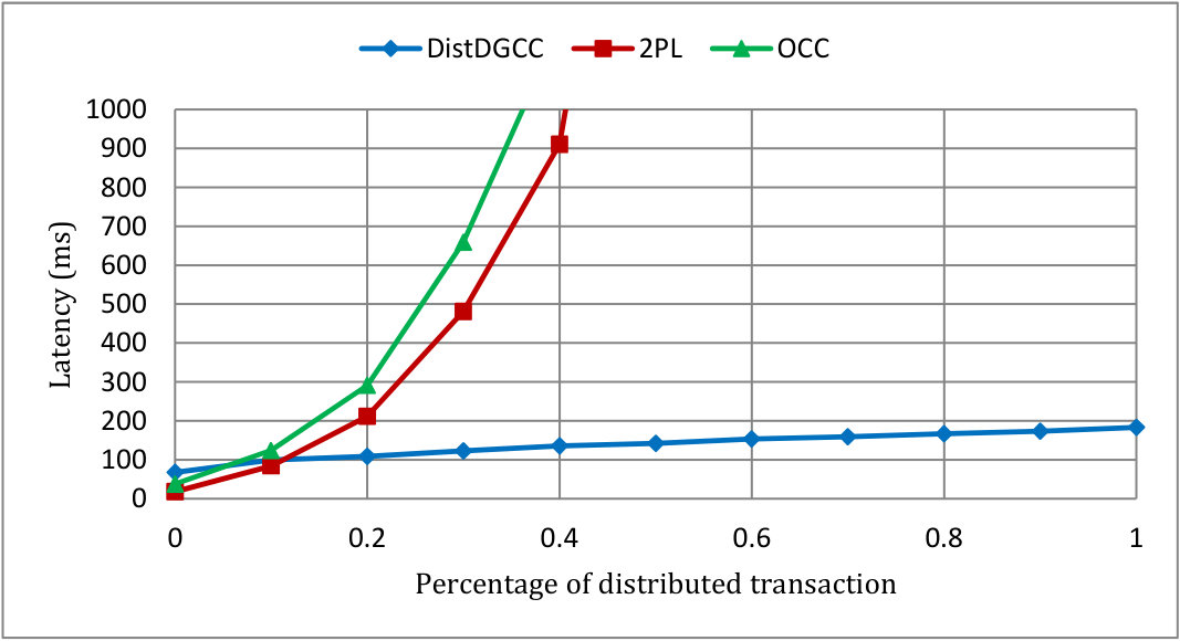 Figure 32