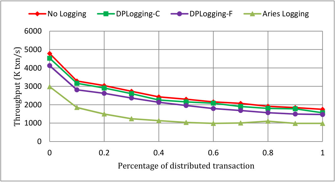 Figure 33