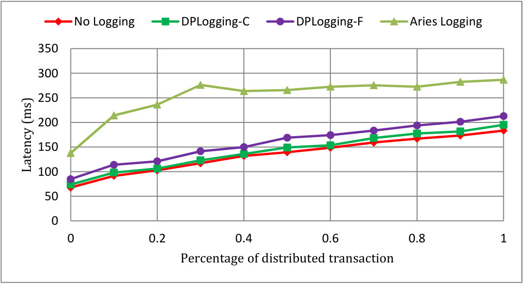 Figure 34