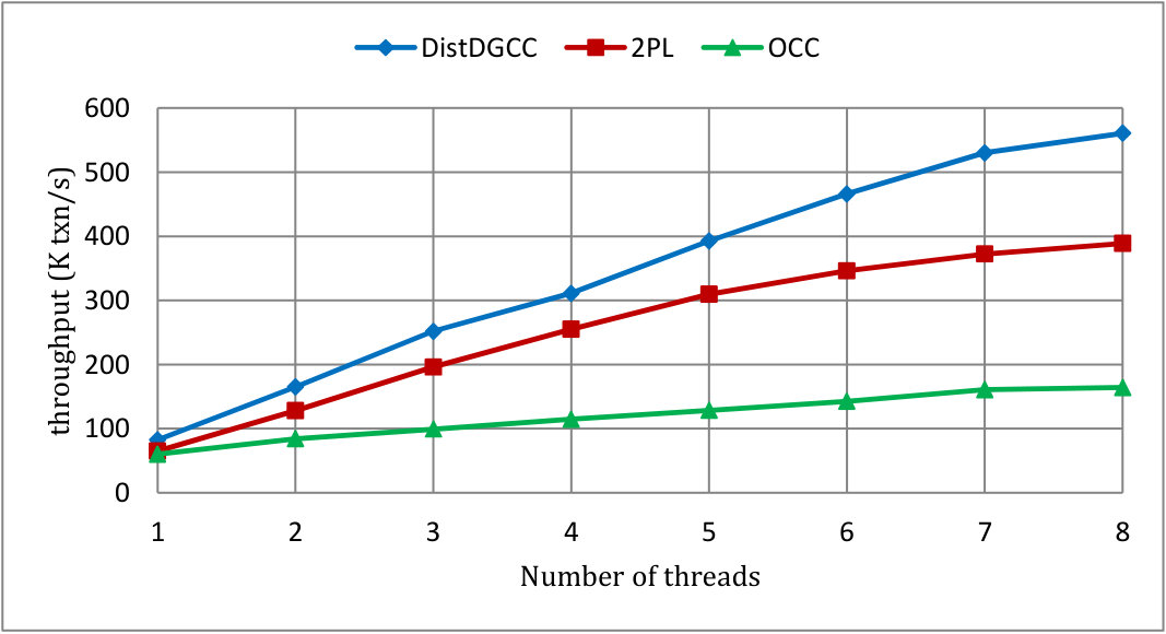 Figure 35