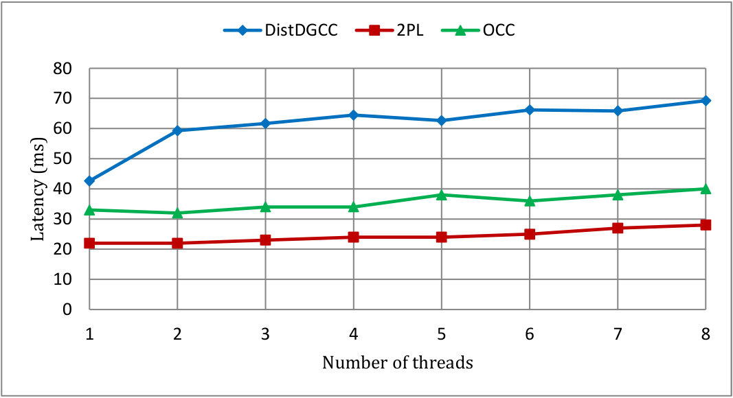Figure 36