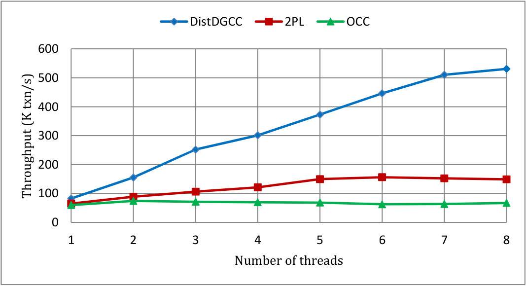 Figure 37