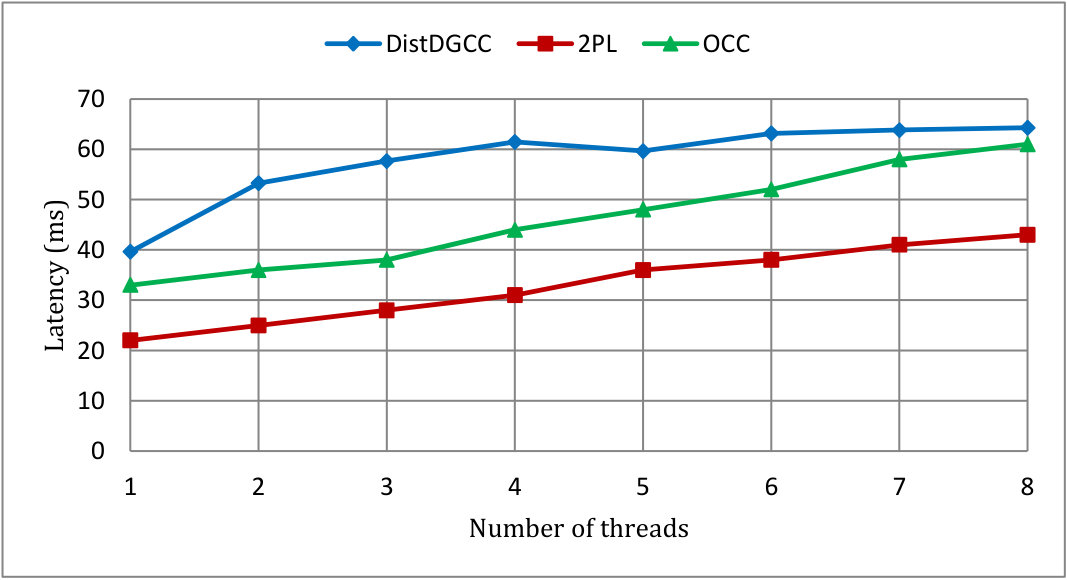 Figure 38
