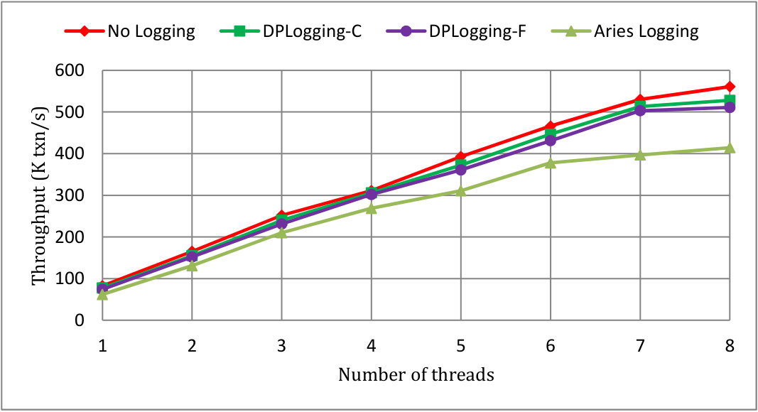 Figure 39