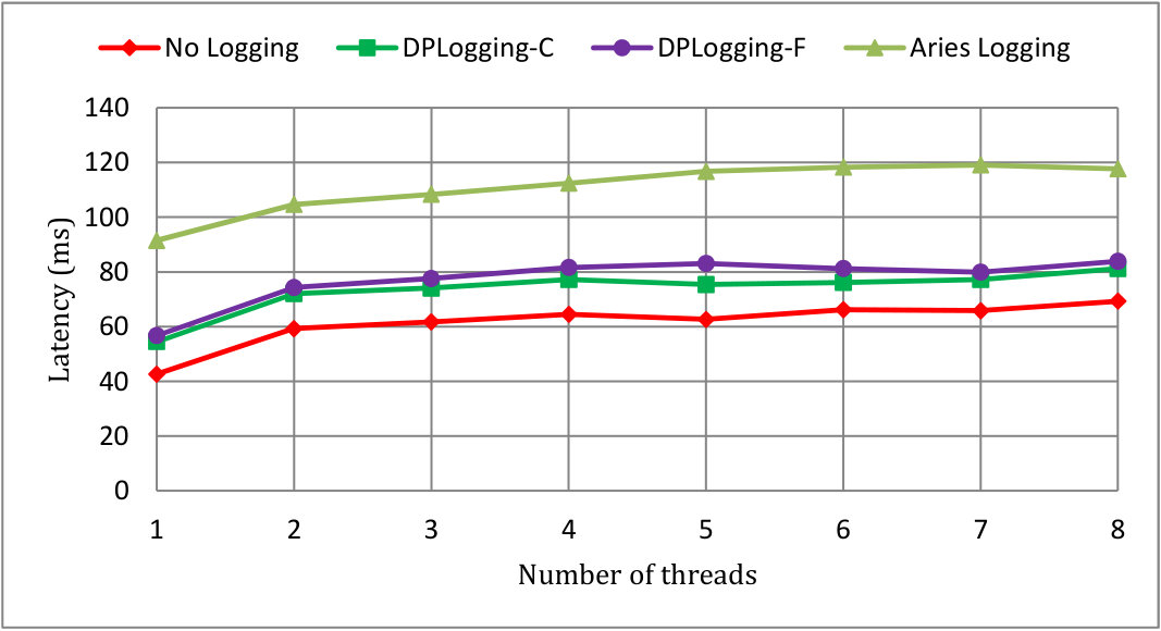 Figure 40